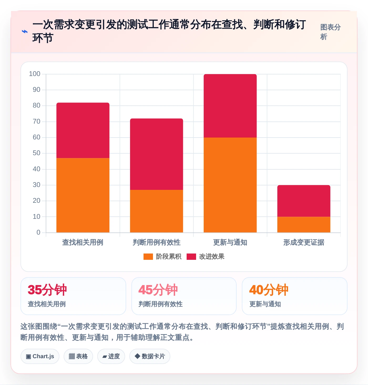 研发效率提升:2026年最值得投资的5大测试文档管理系统