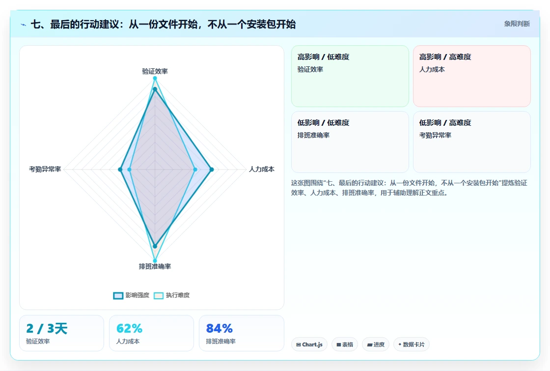七、最后的行动建议：从一份文件开始，不从一个安装包开始
