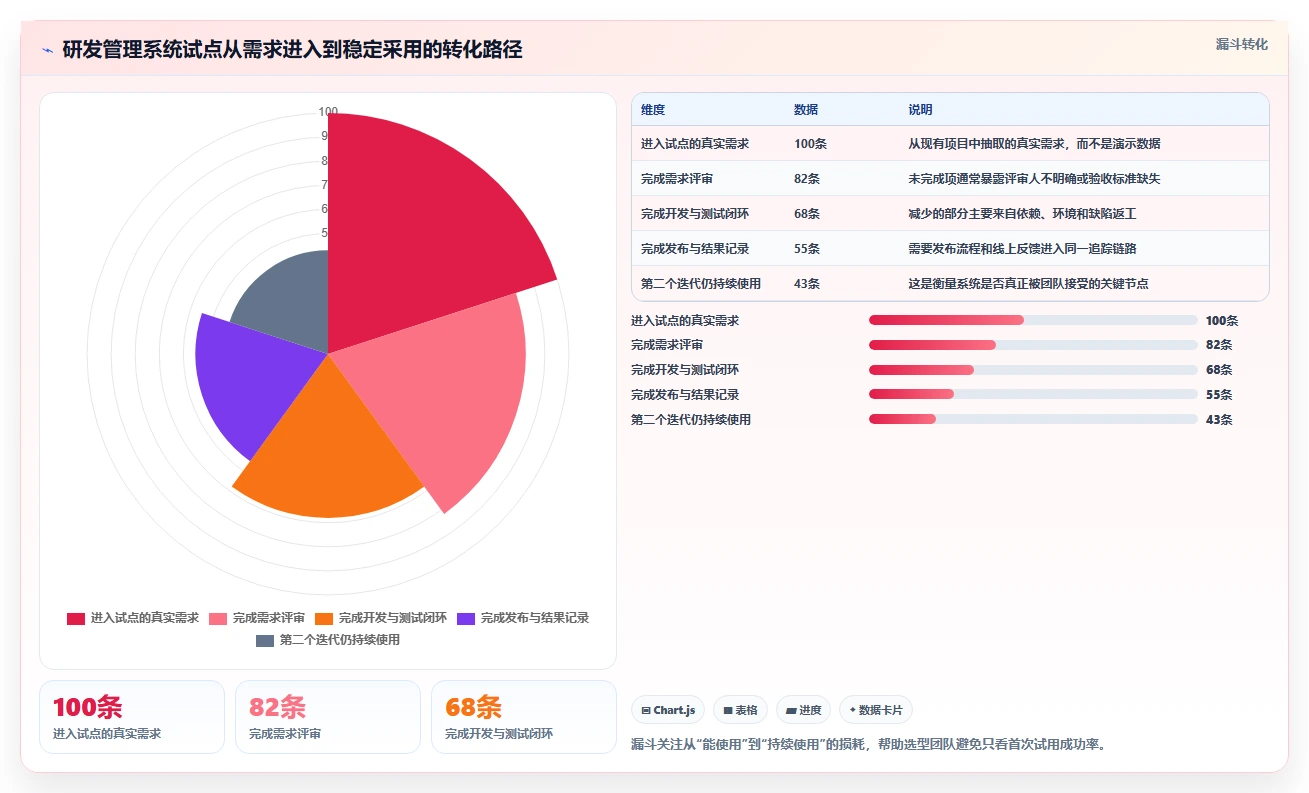 2026年研发管理系统有哪些：主流工具深度测评与选型指南