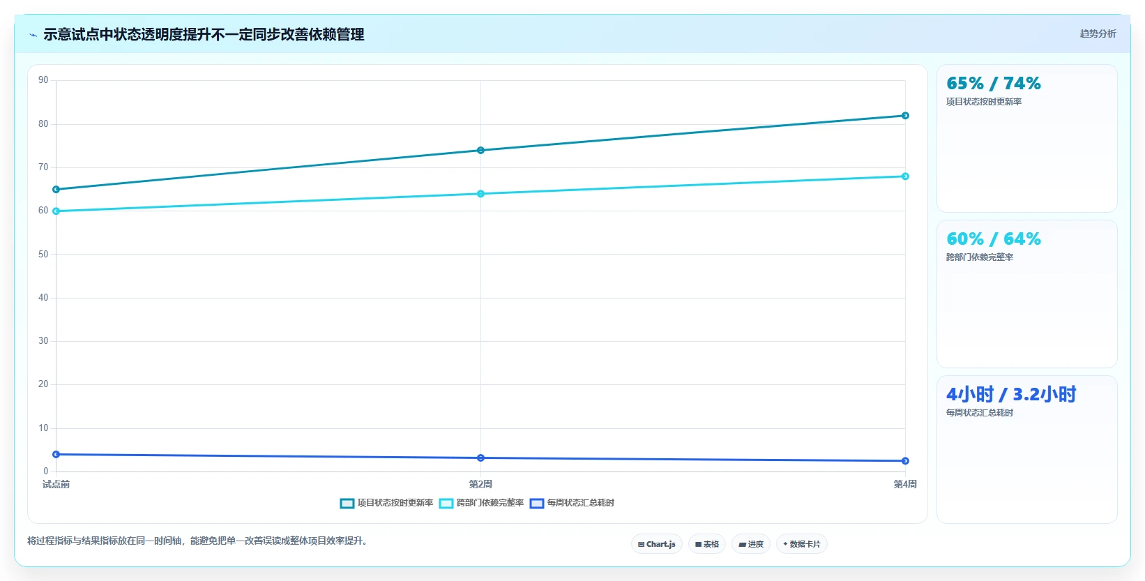 项目管理新趋势:2026年最值得尝试的8大asana工具