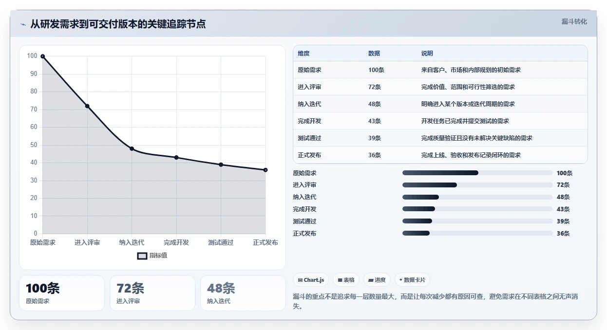 打造高效团队：2026年7款优质任务表软件深度评测