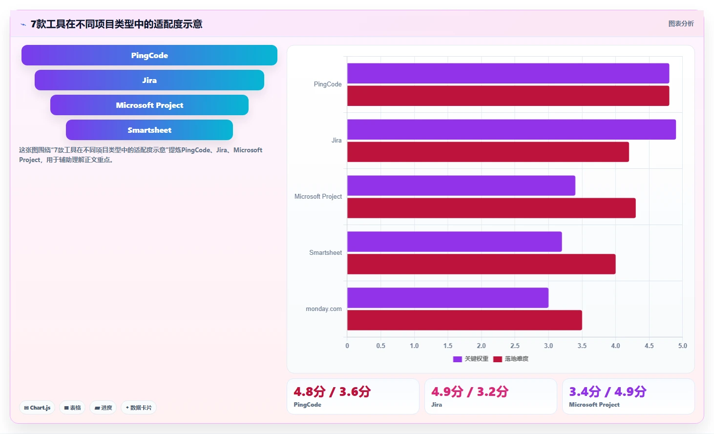 项目经理福音:2026年7款热门项目进度百分比显示工具深度评测