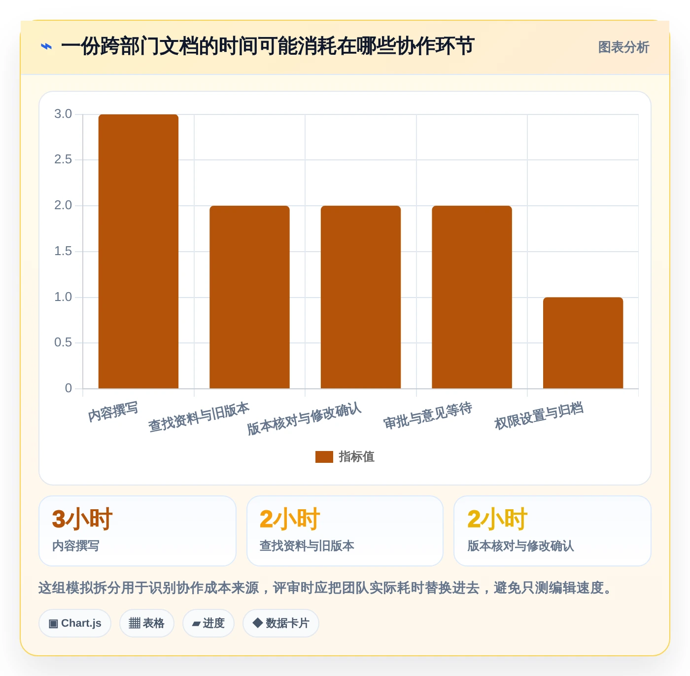 远程办公新趋势：2026年在线云文档都有哪些选型指南，8款精选推荐