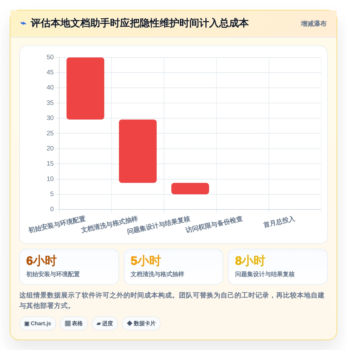 2026年必备:6大本地文档助手工具全面对比