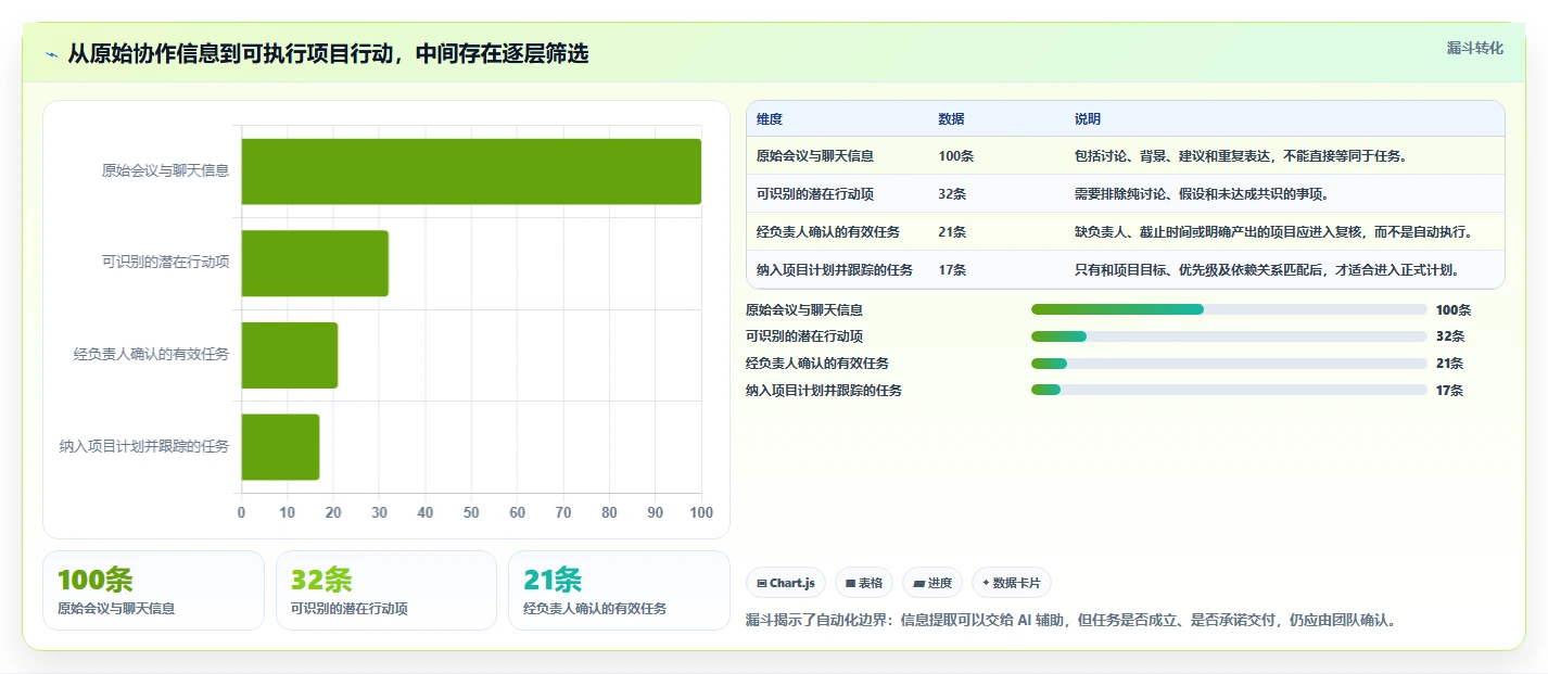 智能化项目管理:2026年8大项目管理AI工具对比及选型指南