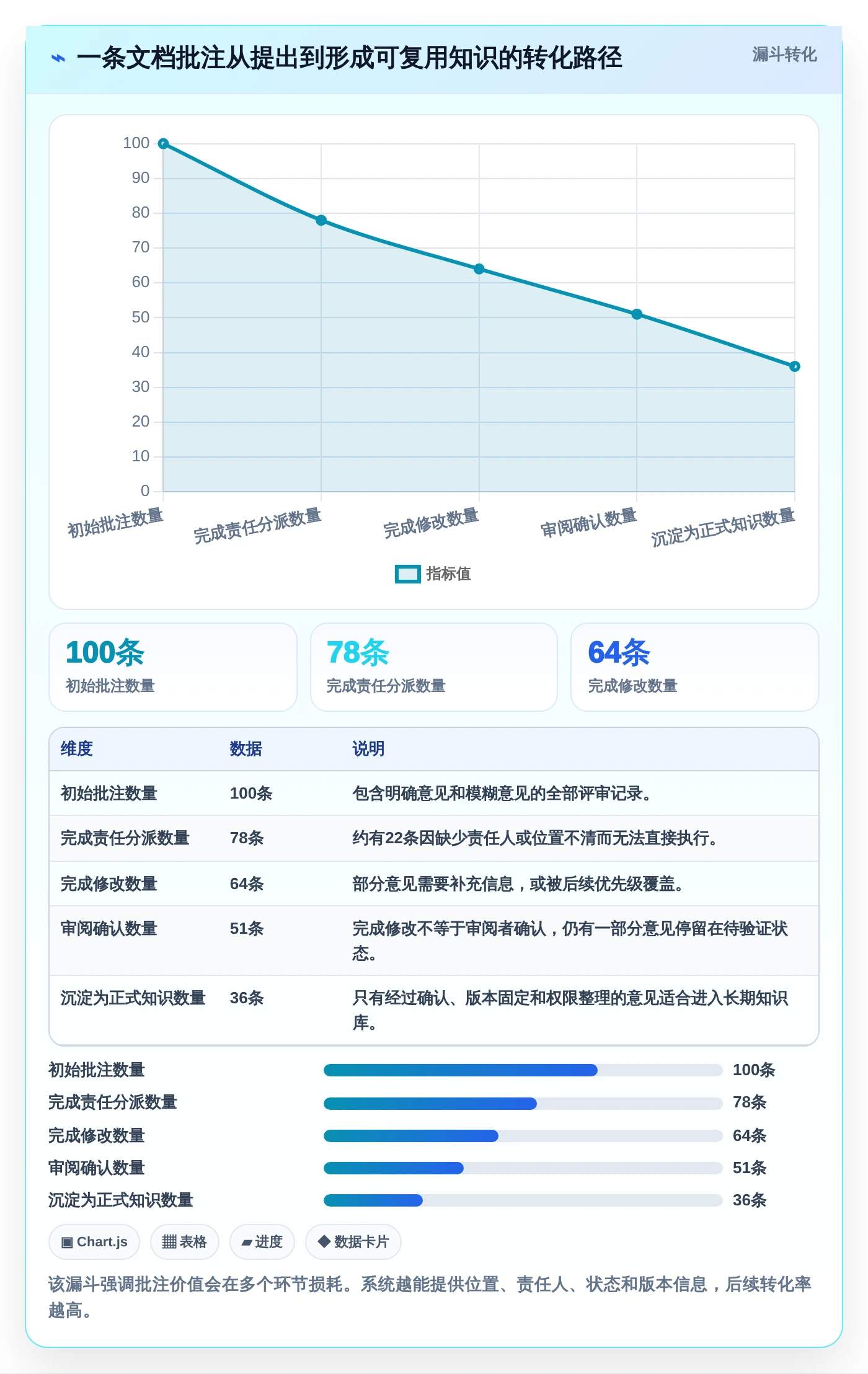 如何选择最适合团队的文档管理系统？2026年批注编辑功能比较指南