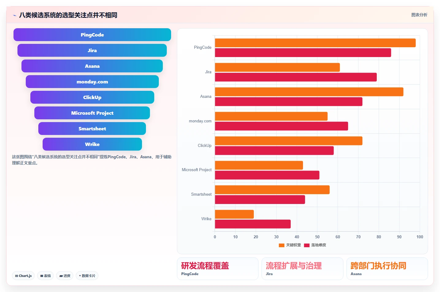 项目管理新趋势：2026年最受欢迎的8大imis