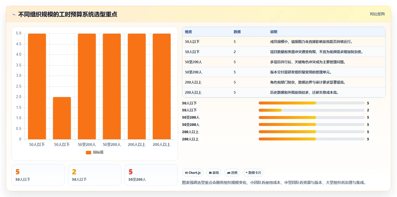 研发管理必看:6大工时预算系统对标工具对比与选型指南
