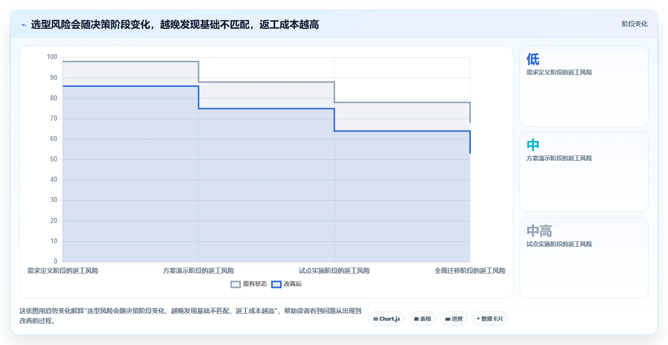 项目管理新趋势:2026年值得关注的5款开发平台工具