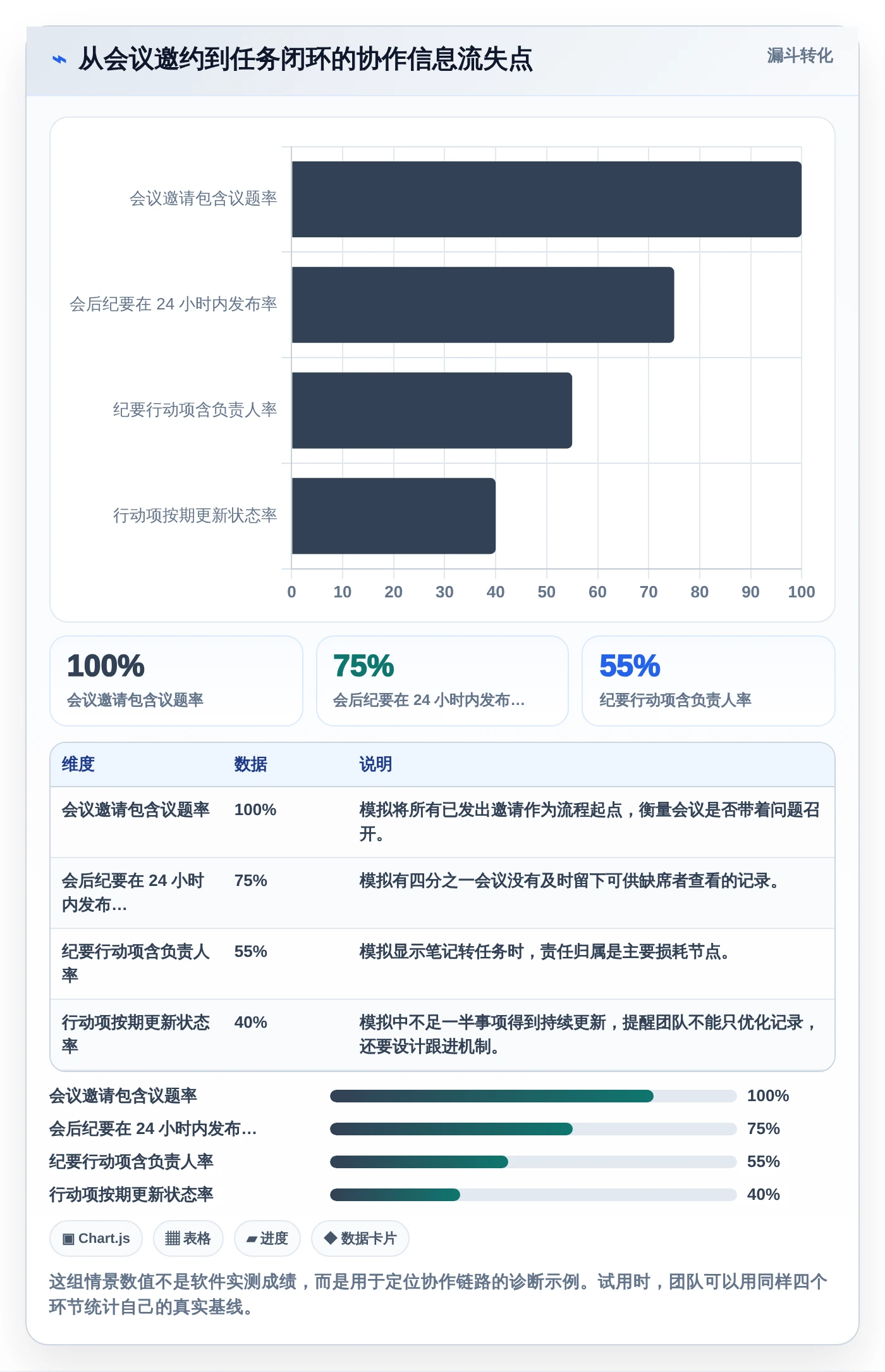 提升团队协作：2026年8款比较好用的工作日程和笔记软件深度测评