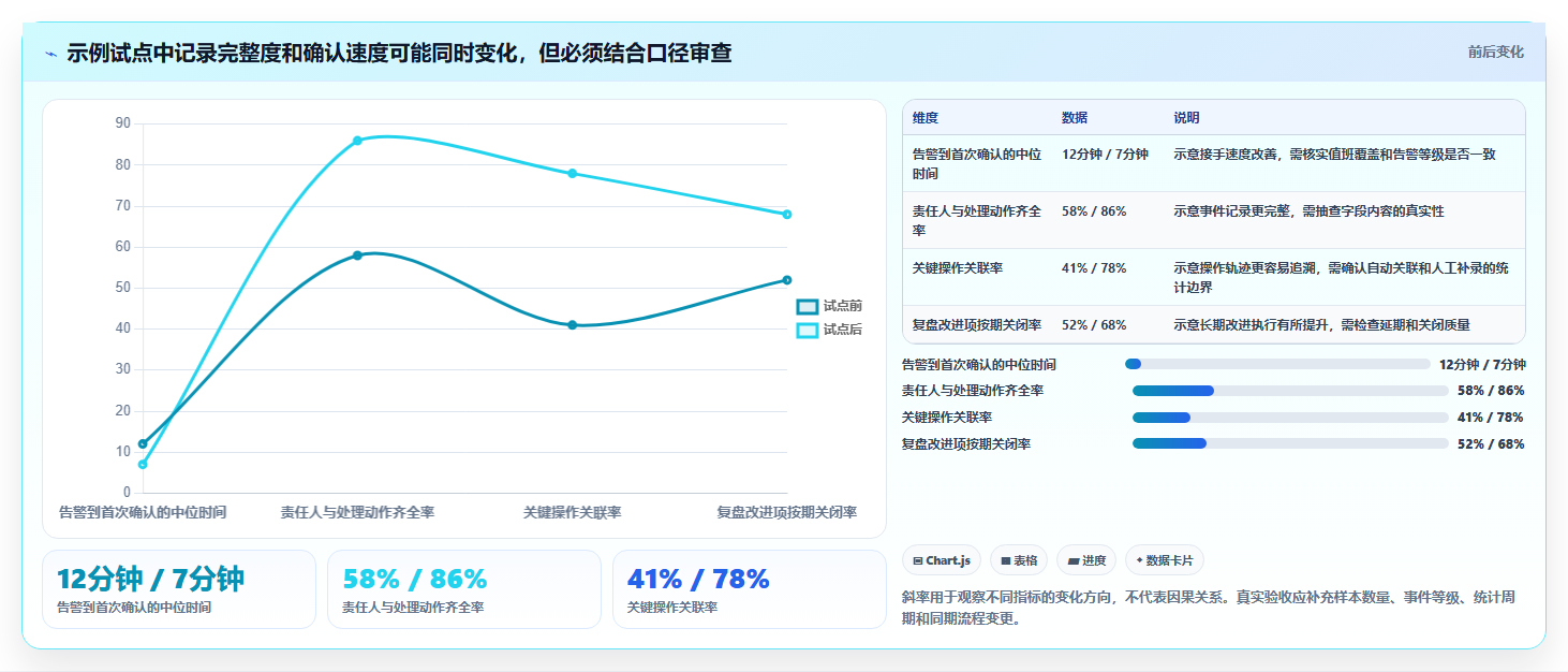 提升运维效率！2026年最受欢迎的7款运维记录系统对比