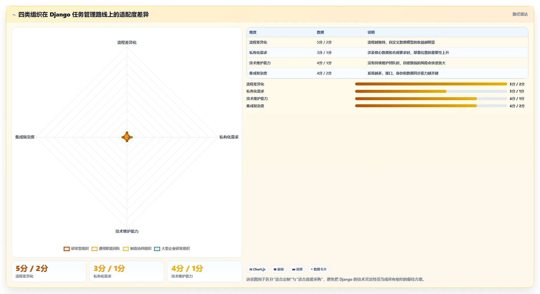 如何选择最适合你的django任务管理系统？2026年必读选型指南