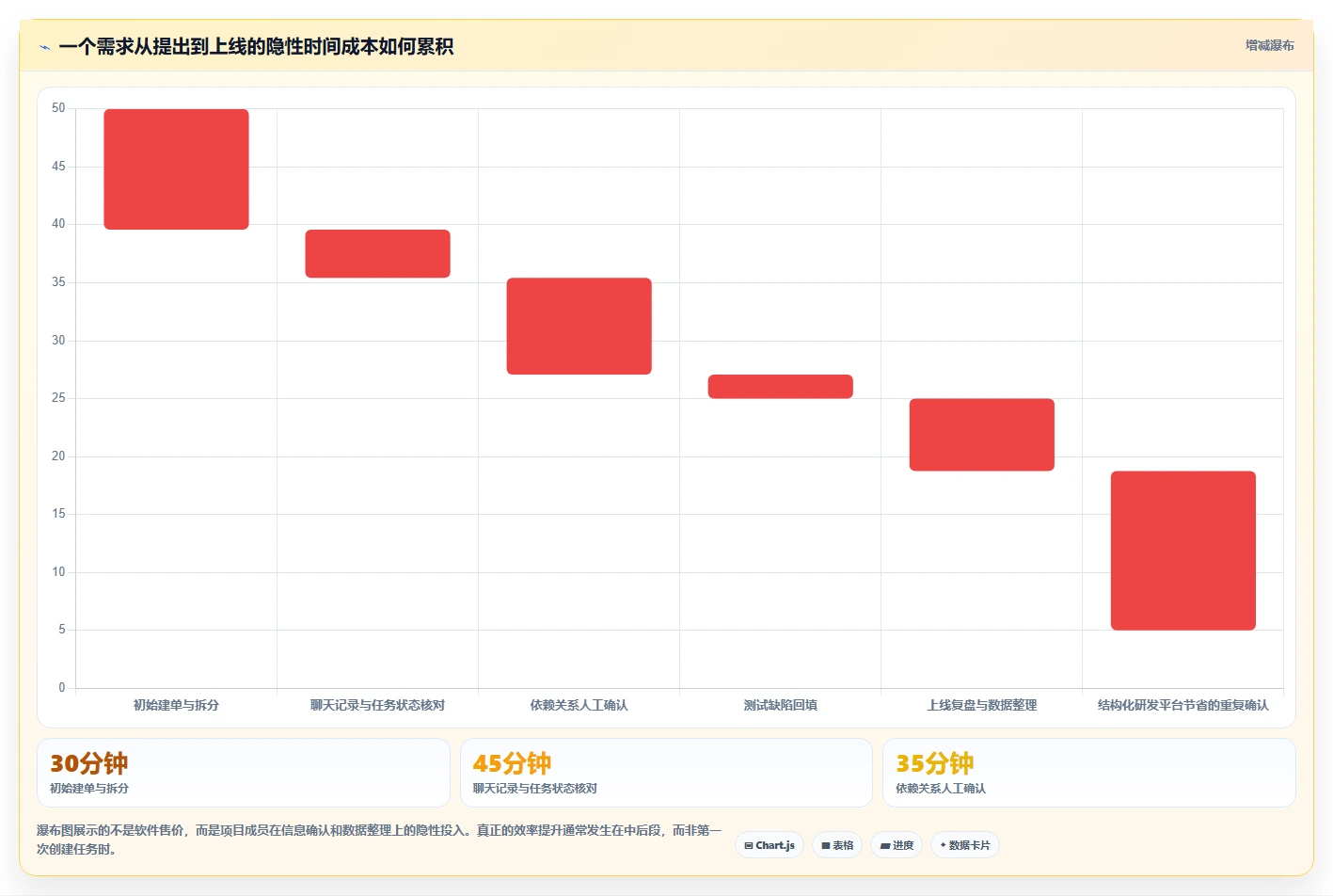效率倍增！2026年度8大project项目管理软件(Mac版)全面测评