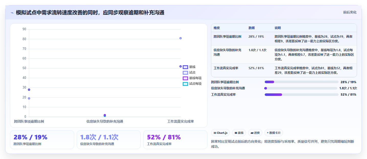 2026年效率革命：6大先进管理工具全面对比