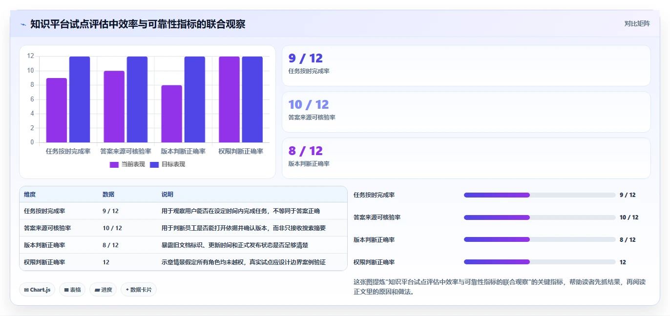 效率倍增!5款领先的知识管理共享平台工具盘点(2026版)