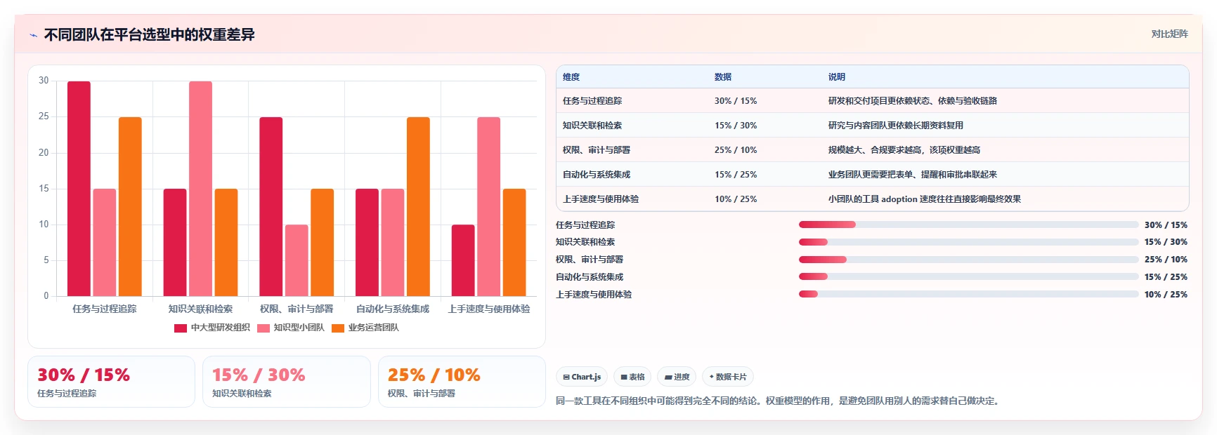 提升项目管理效率!2026年度5款脑功能信息管理平台软件系统工具推荐