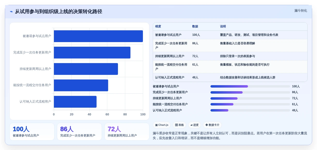 提升协作效能:2026年度7大团队任务管理跟踪软件选型指南