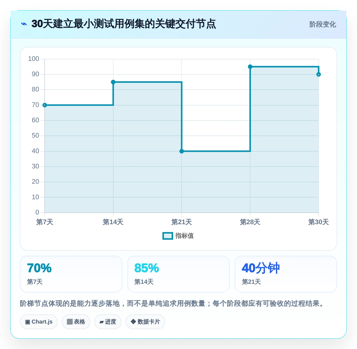 项目经理必看:如何挑选适合团队的最小测试用例集?2026年选型指南