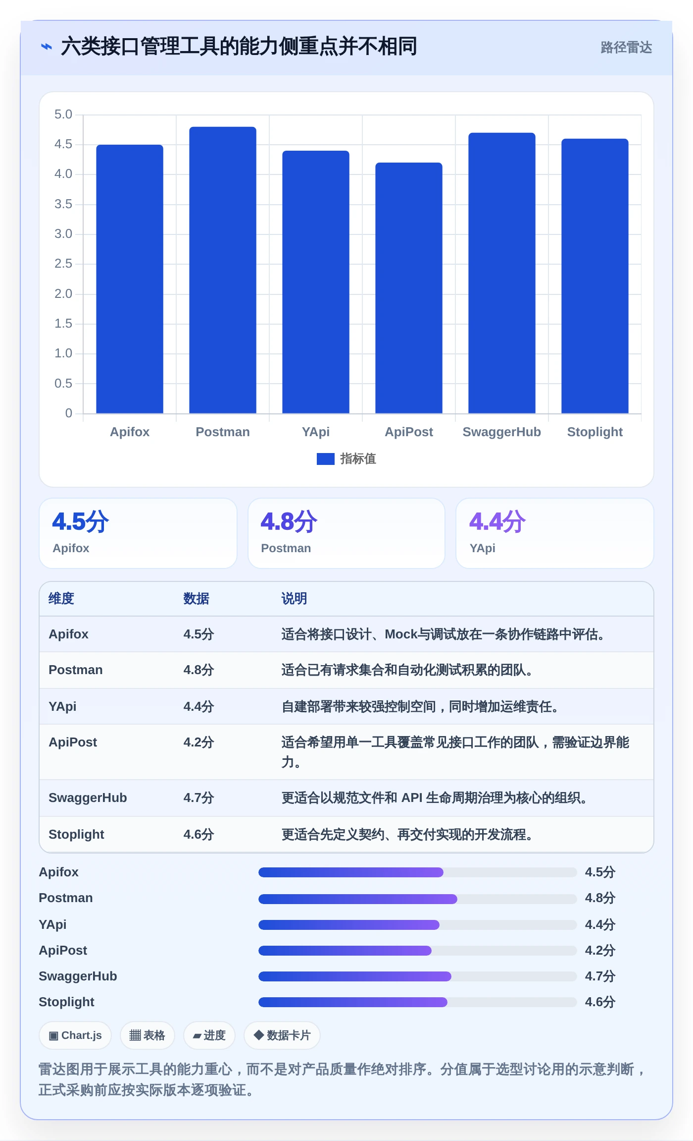 2026年协同设计管理系统内部接口管理工具大盘点：6款效率神器推荐