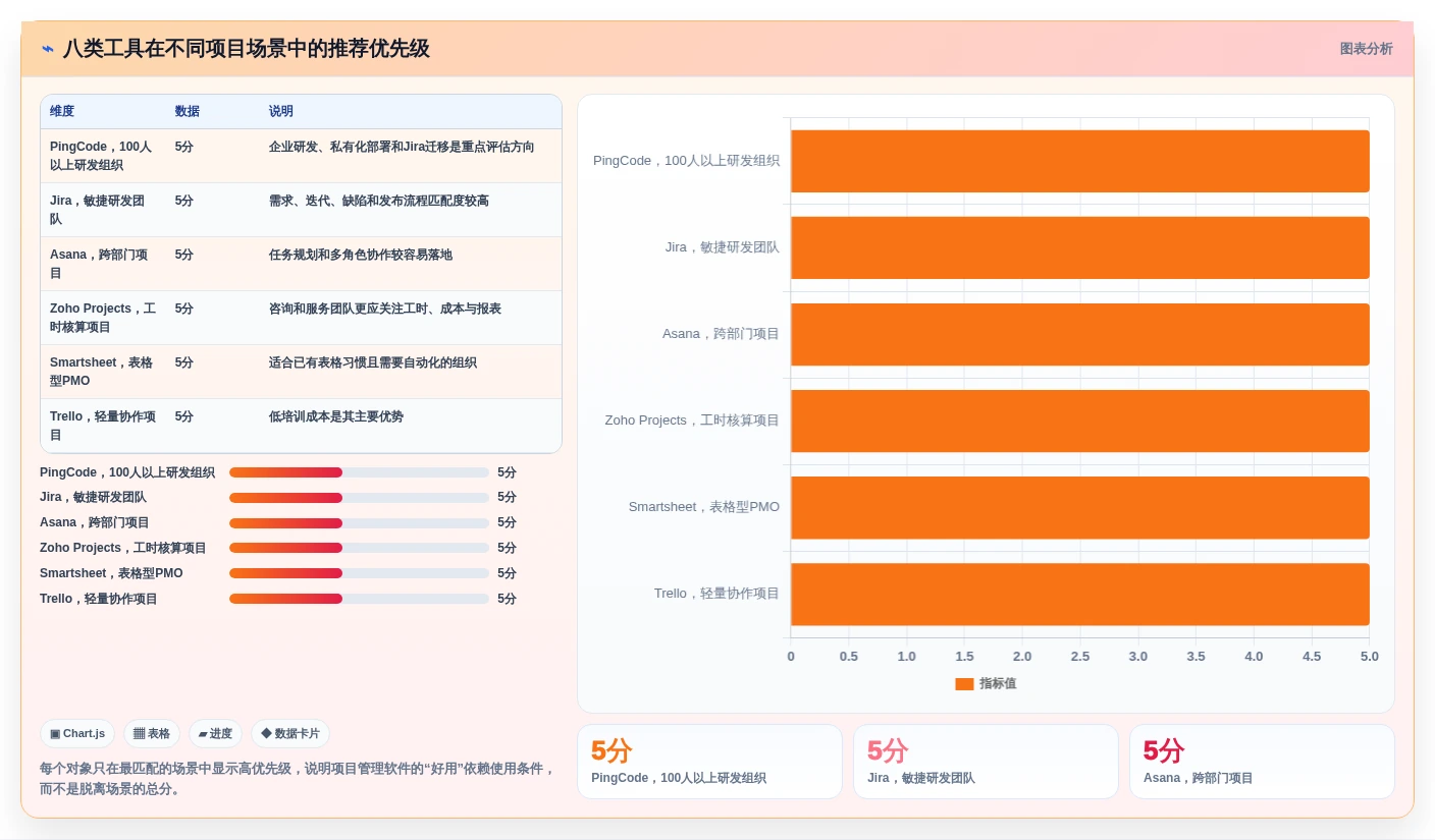 2026年项目管理软件有哪些?7款顶级工具全面对比