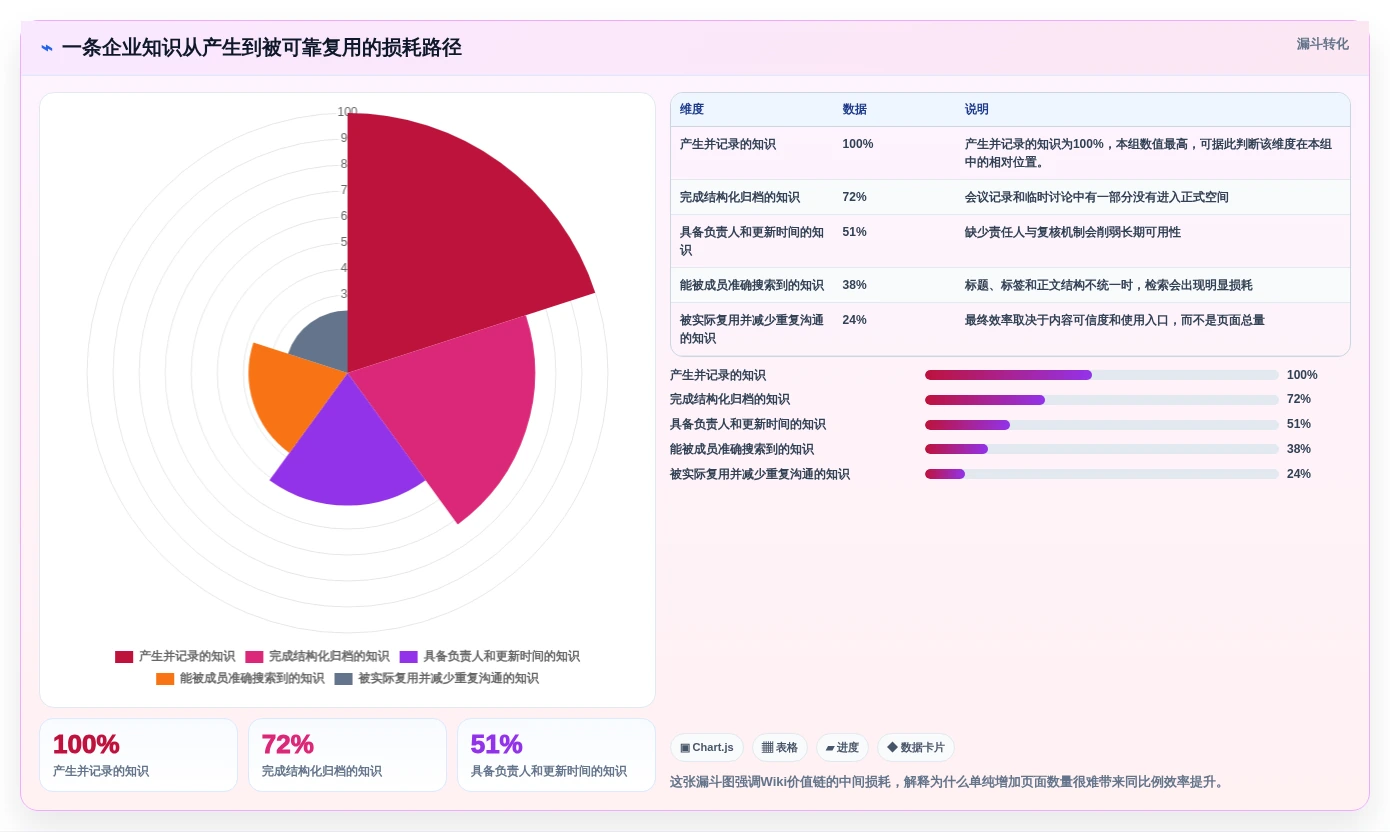 2026年效率革命:6款顶级在线wiki系统工具全面对比