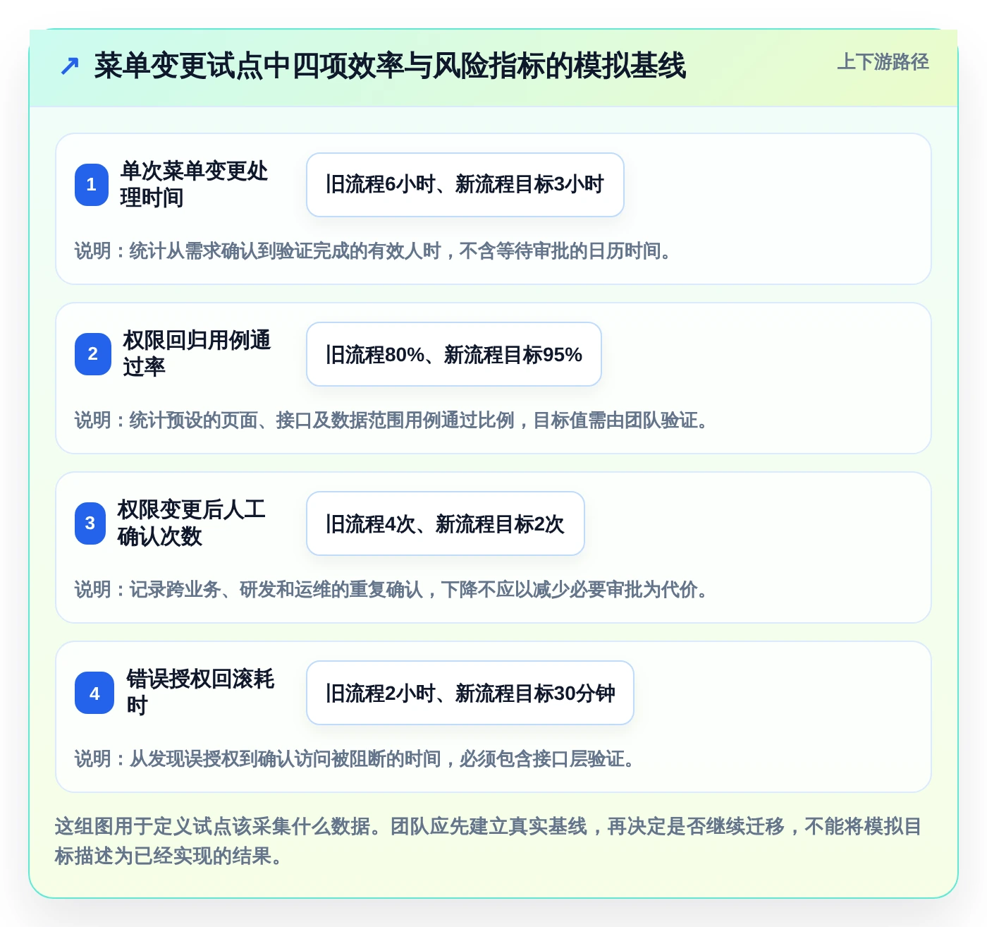 2026年效率之选:6大系统菜单管理工具全面对比