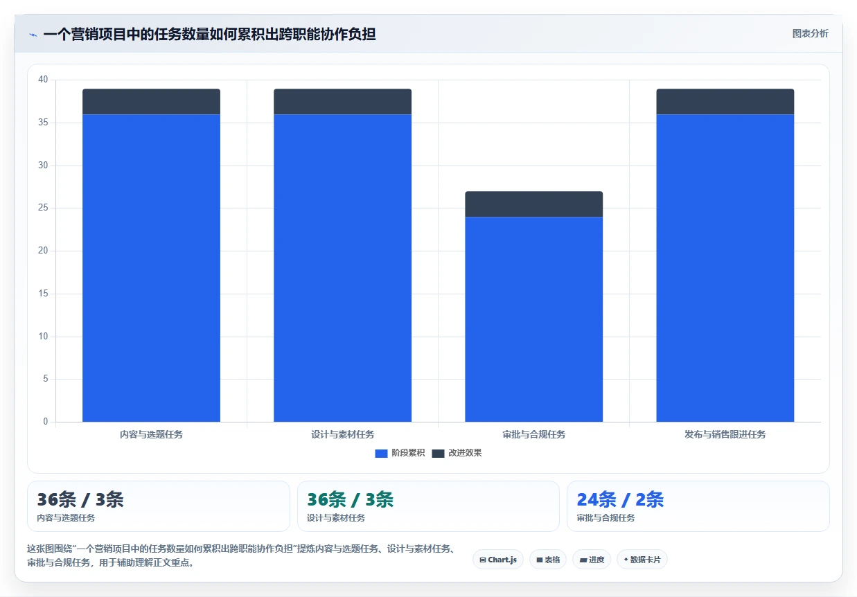 提升团队协作：2026年6款优秀表格项目管理工具深度测评