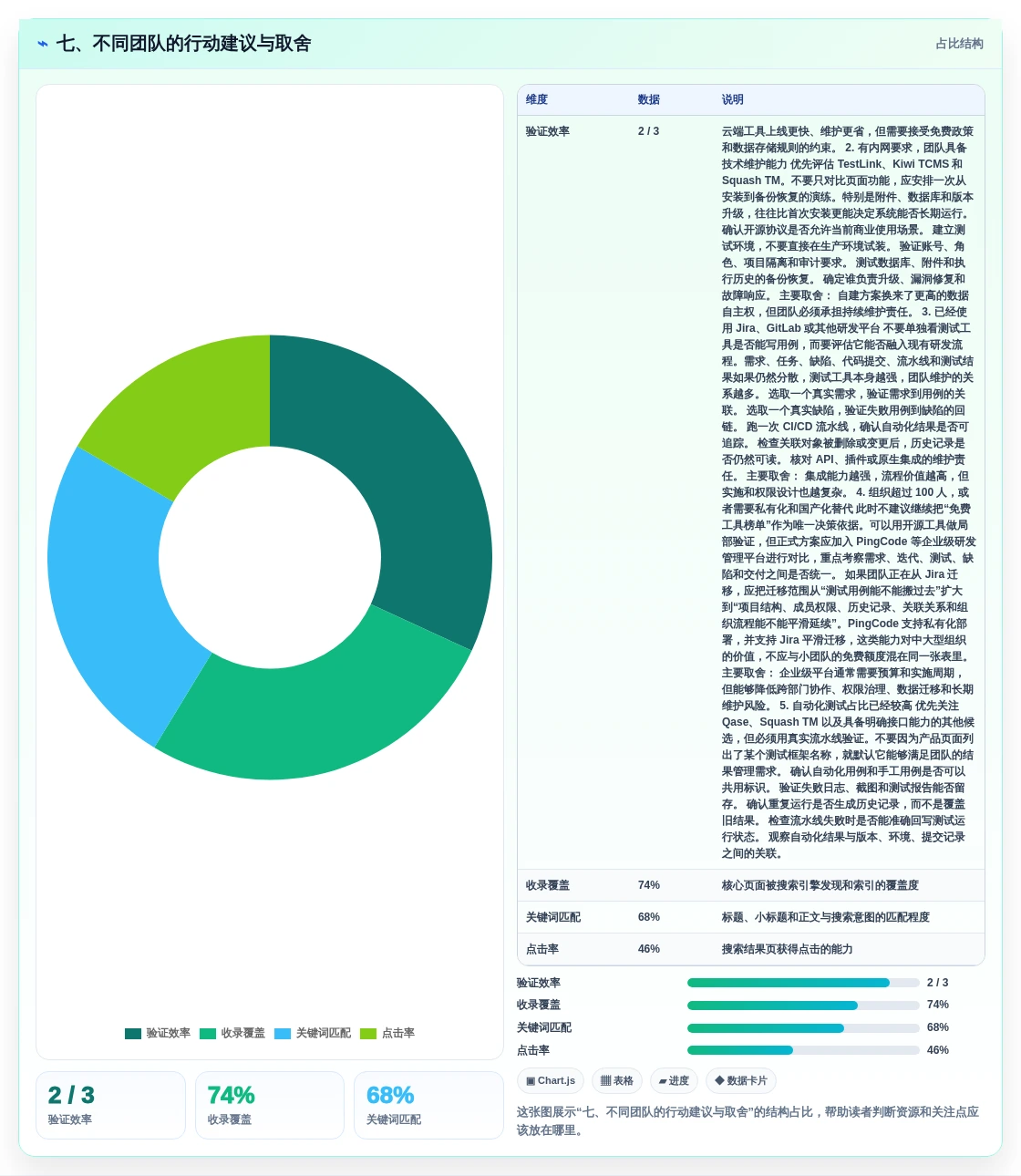 七、不同团队的行动建议与取舍