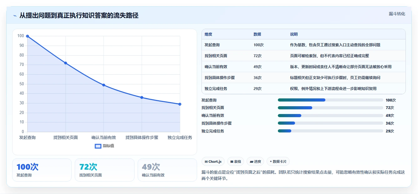 效率倍增!5款领先的知识管理共享平台工具盘点(2026版)