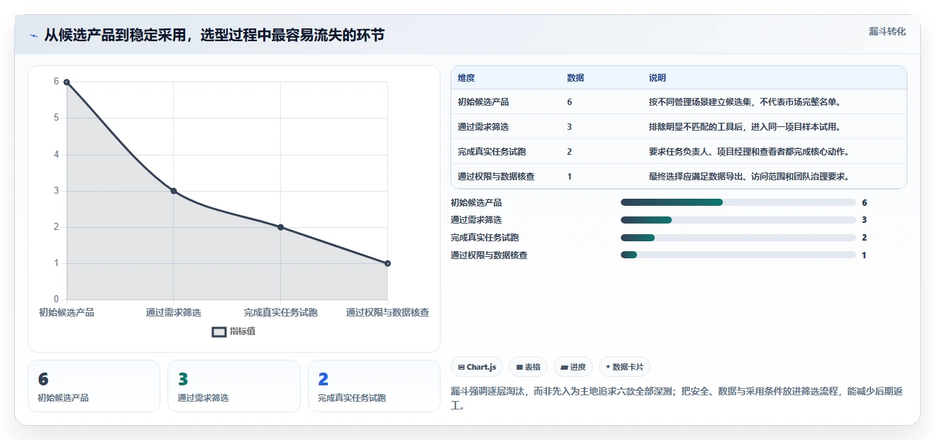 2026 年最值得关注的 6 大进度软件推荐