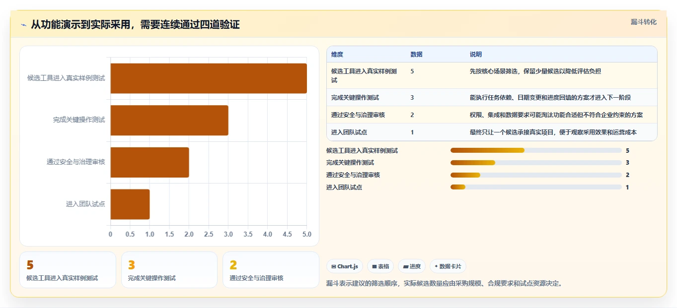 效率提升必备:2026年最受欢迎的5大编进度计划软件推荐