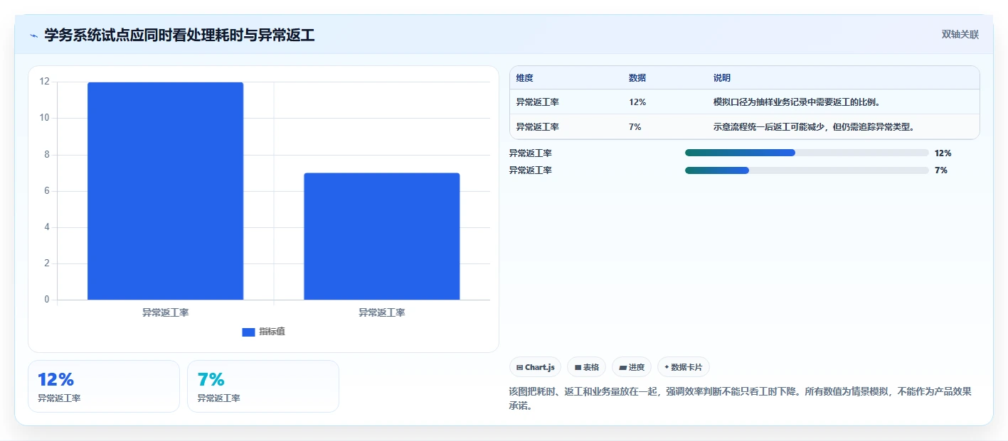 提升教学效率！2026年最值得投资的7款学务管理系统