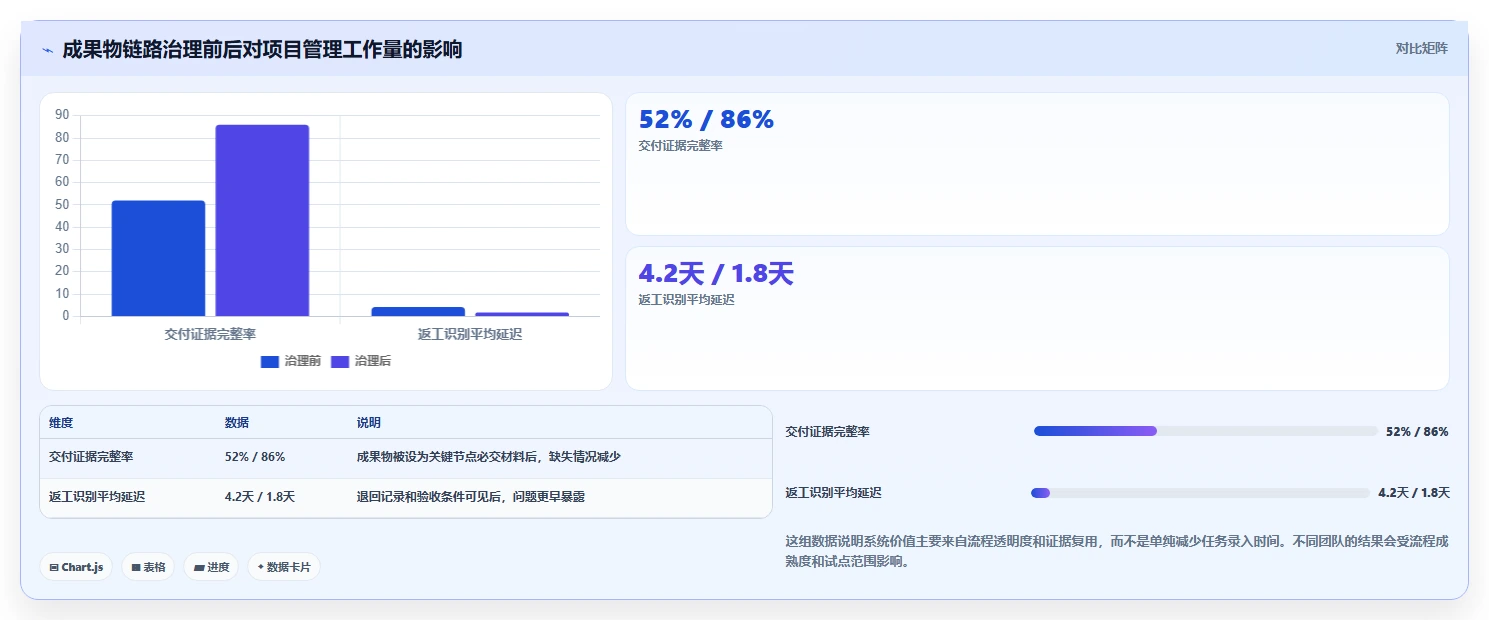 提升研发效率:2026年最值得投资的5大项目管理系统(支持成果物提交)