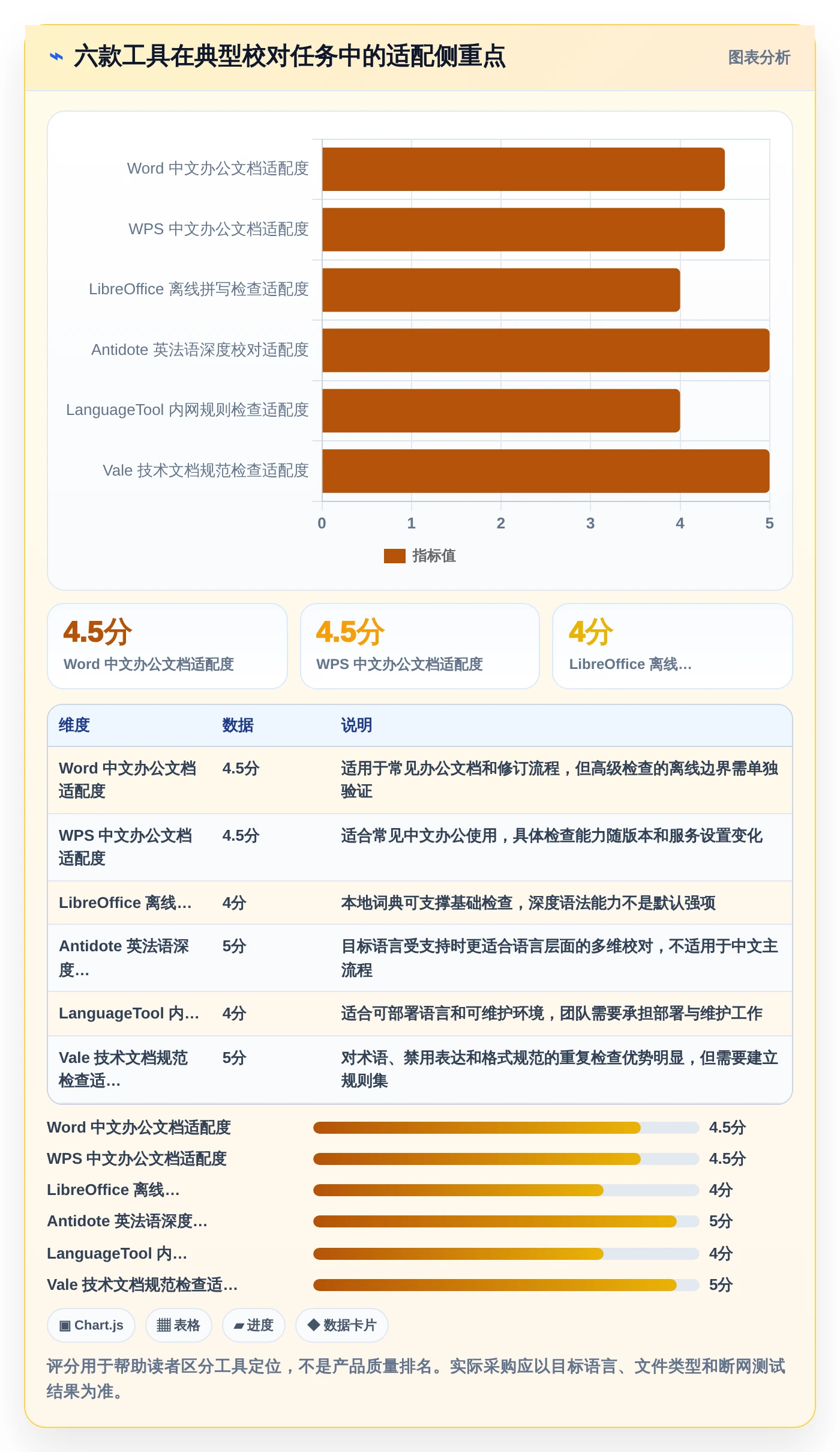 2026年效率之选：6款顶级文档校对本地软件全面对比