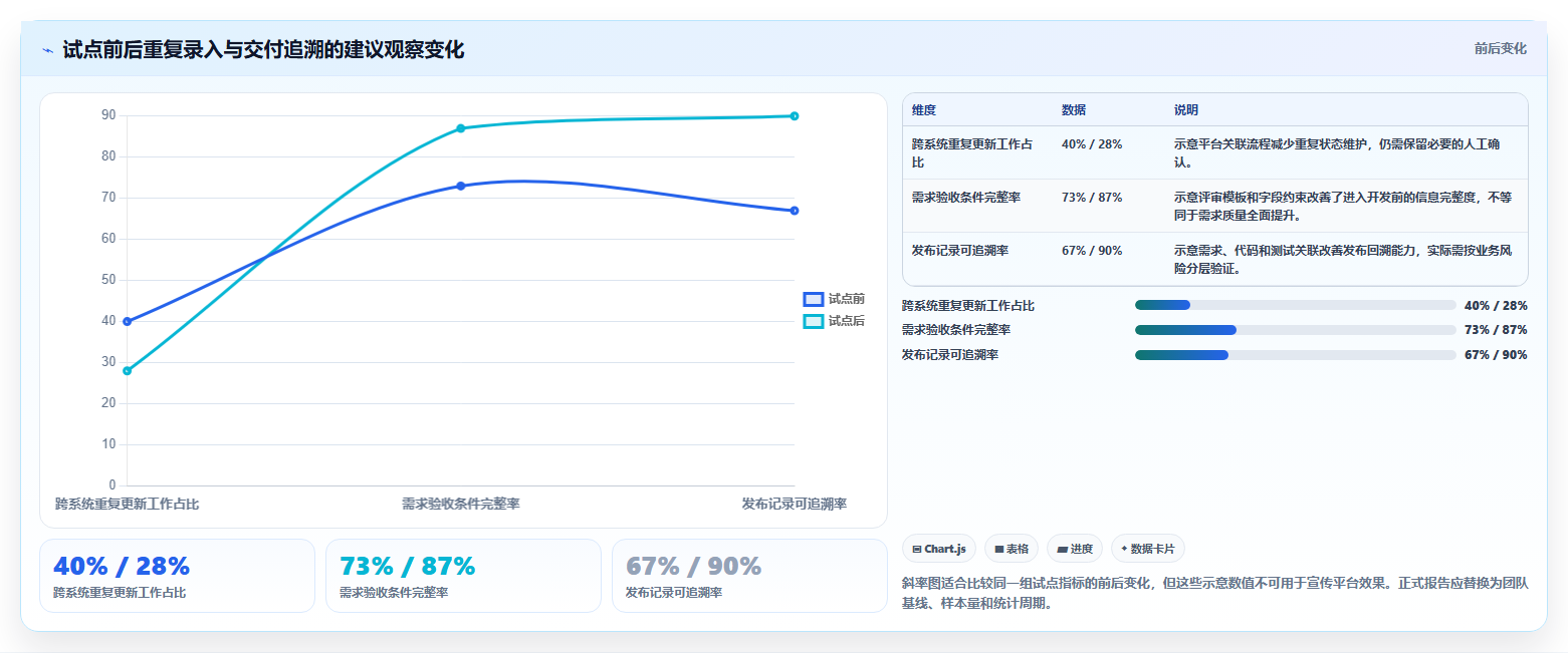 选对工具事半功倍:2026年最受欢迎的5大敏捷开发平台对比