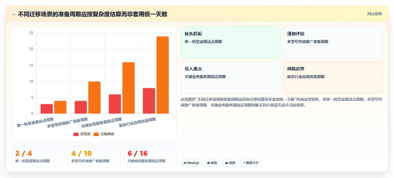 信创国产化操作系统对比:2026年5大主流方案深度评测