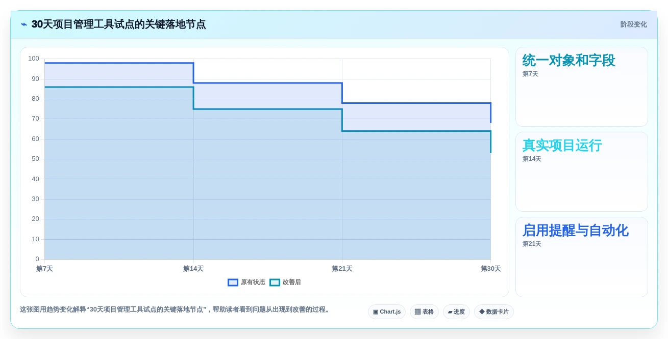 项目管理效率提升指南:2026年6款顶级工作任务管理软件哪个好对比