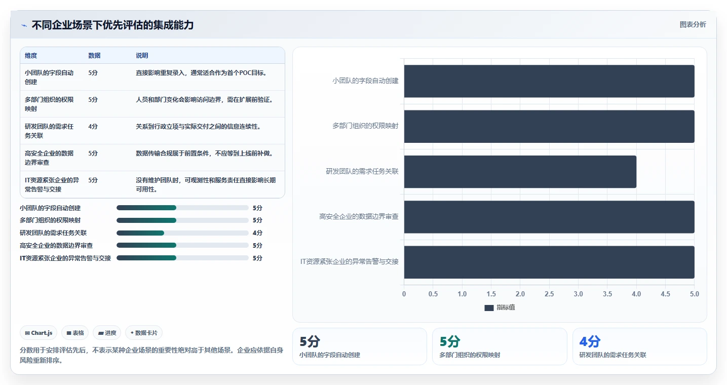 能对接OA的项目管理工具有哪些?2026年企业选型指南