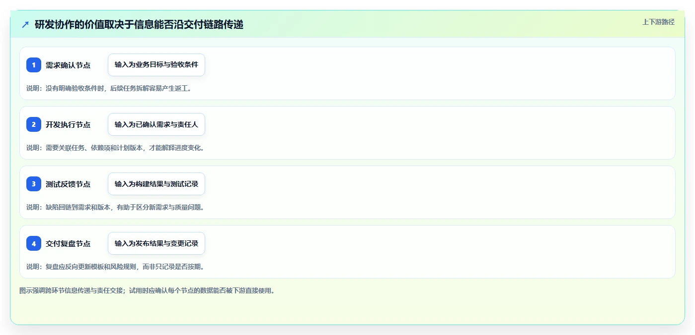项目经理必看：2026年最值得投资的5款团队协作项目管理软件