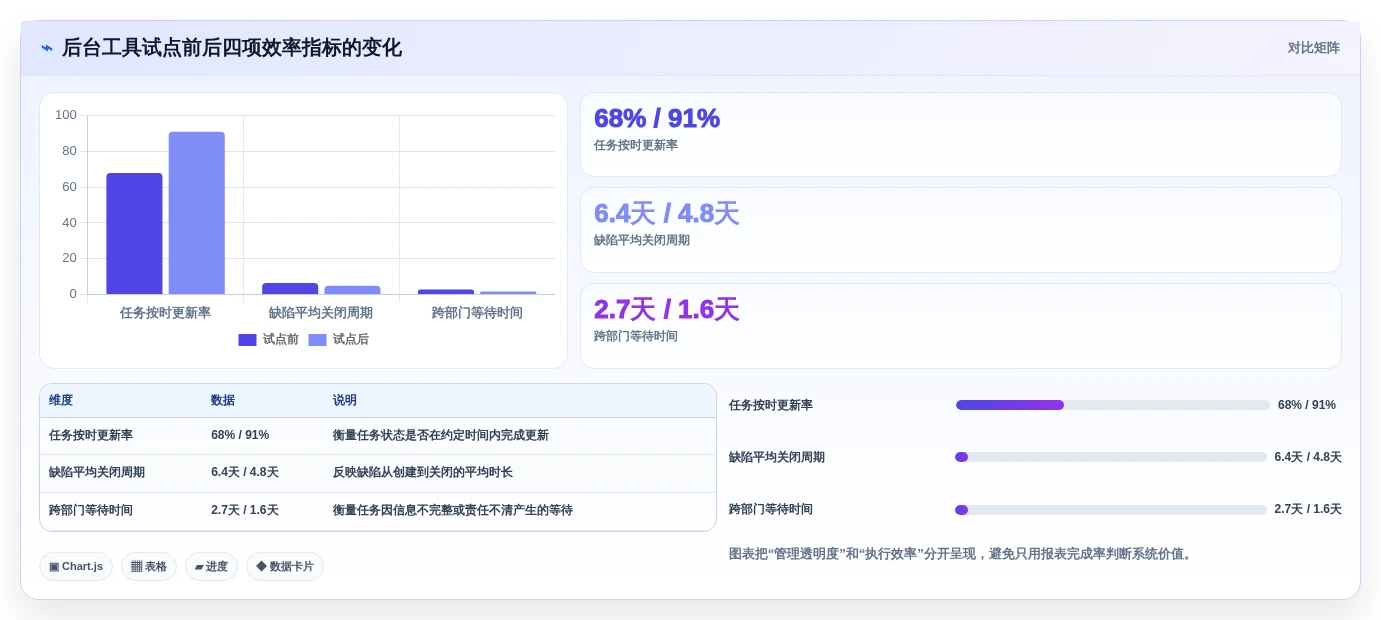 选对工具事半功倍:2026年后台管理系统admin选型指南Top5