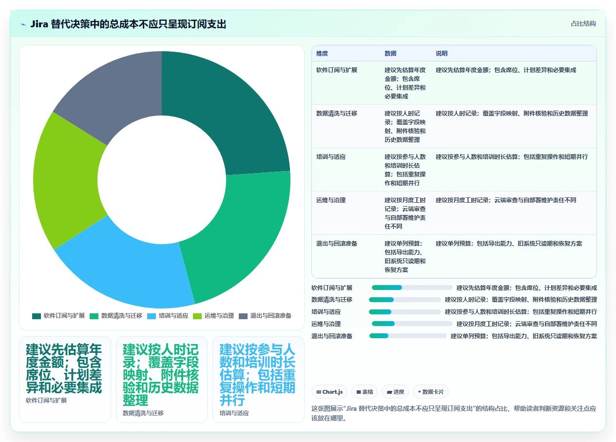 2026年适合小团队的十款项目管理工具替代Jira