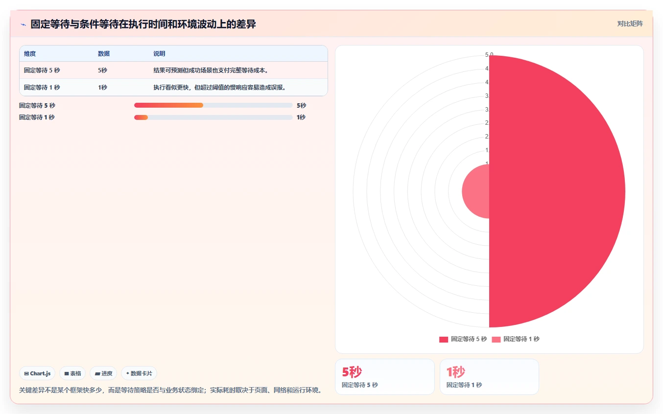 从入门到精通：2026年软件测试自动化测试工具下载全方位对比指南