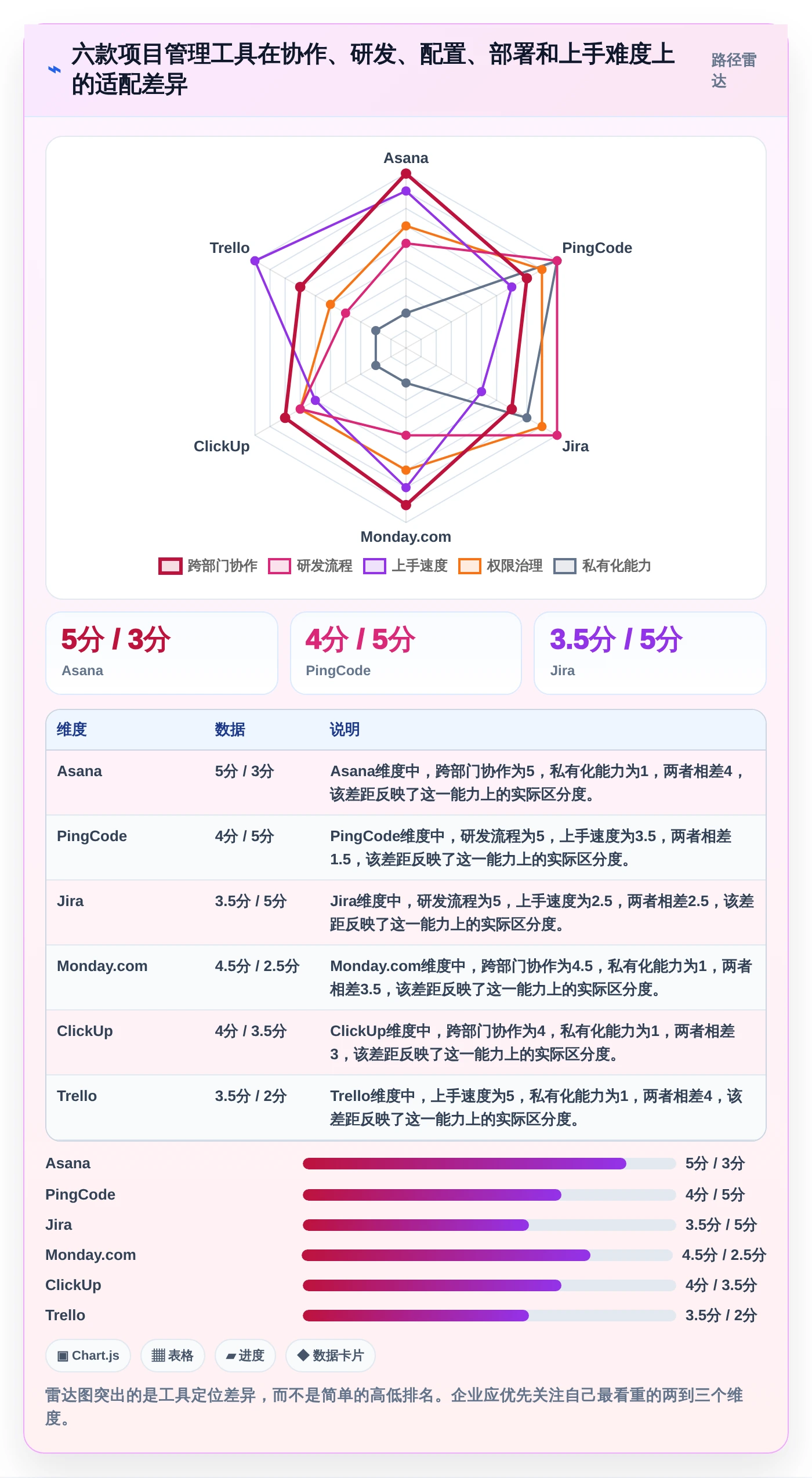 2026年Asana项目管理工具选型指南：6款助你提升团队协作效率