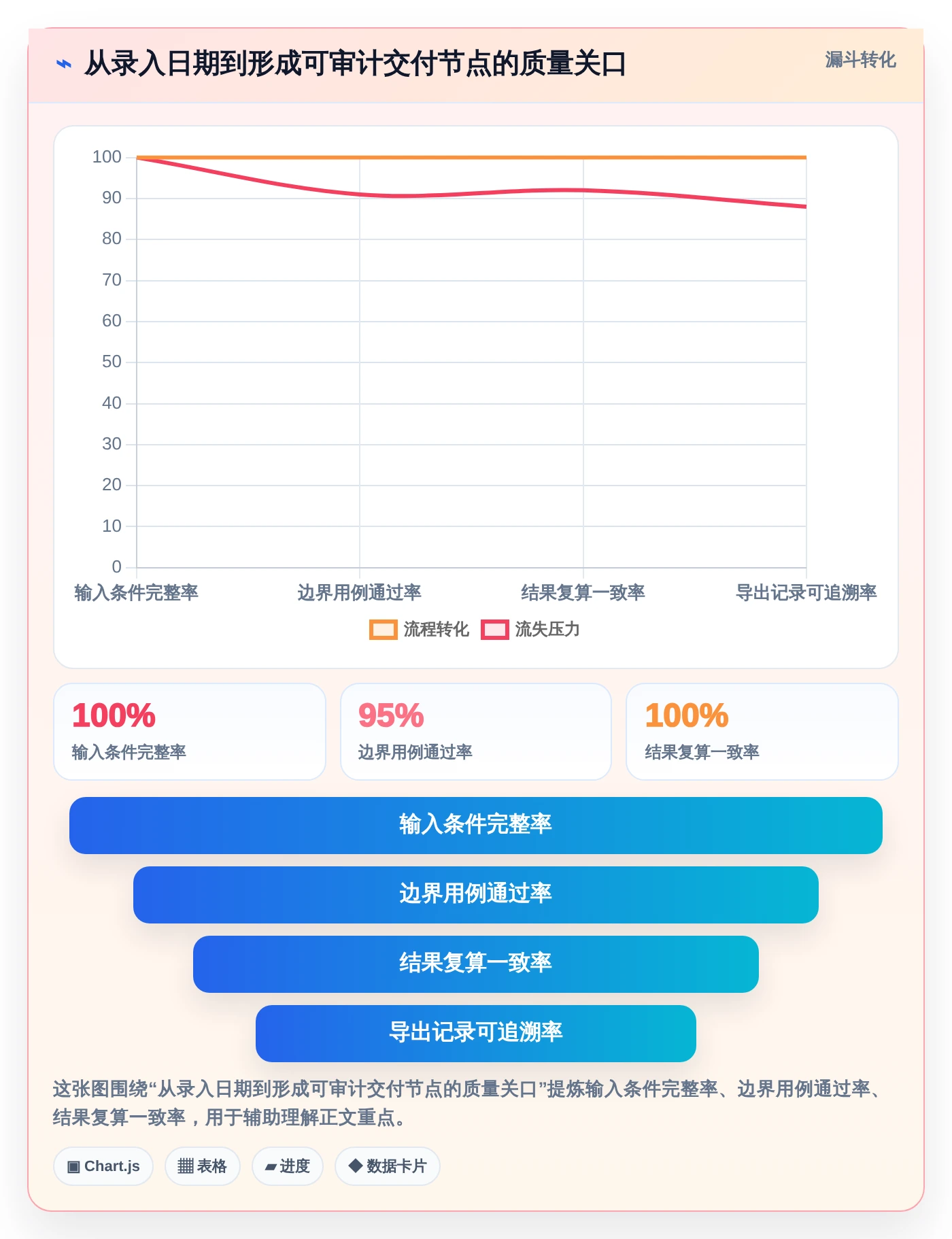 选对工具事半功倍:2026年工期日历计算在线计算工具选购指南