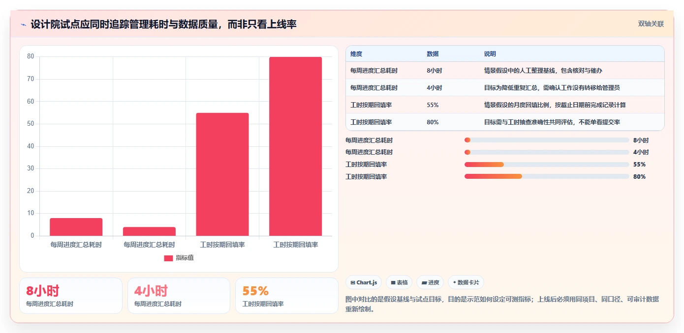 选对工具事半功倍：2026年设计院项目管理系统Top5推荐