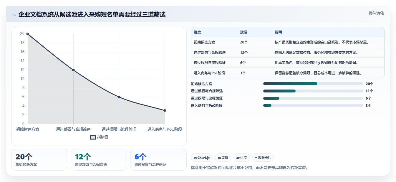 升级企业信息流：2026年最值得投资的8大公司文档管理系统