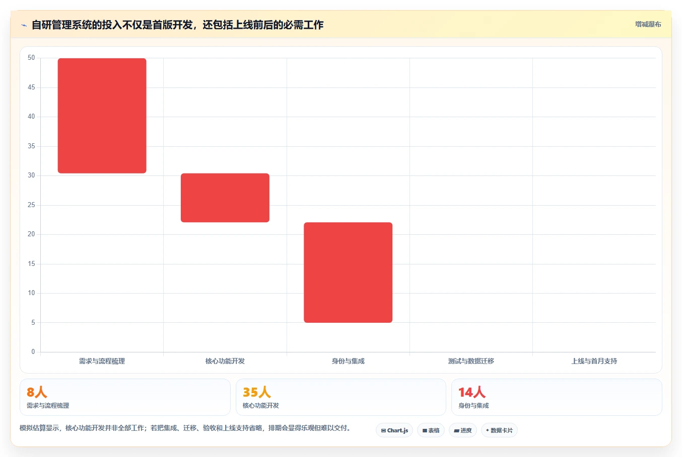提升效率必备:2026年最值得尝试的6款c#项目管理系统源码推荐