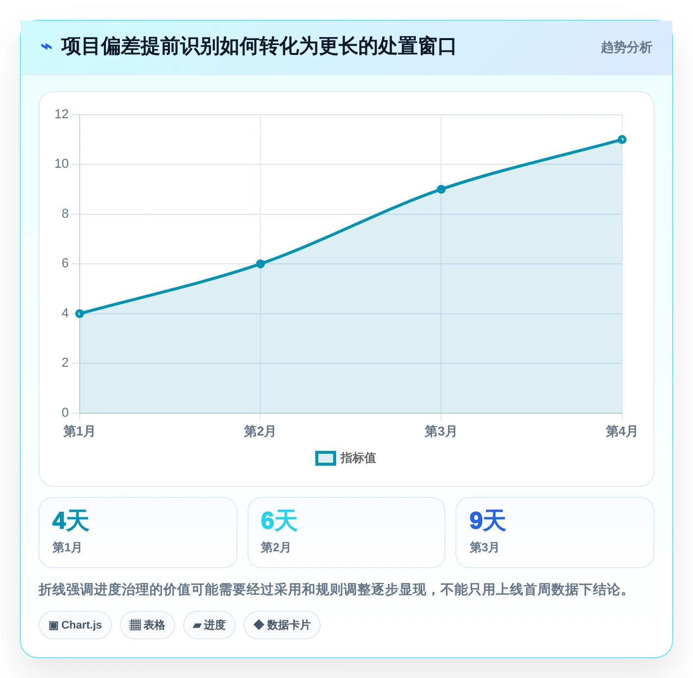 2026年效率革命：6款未来进度计划软件工具全面对比