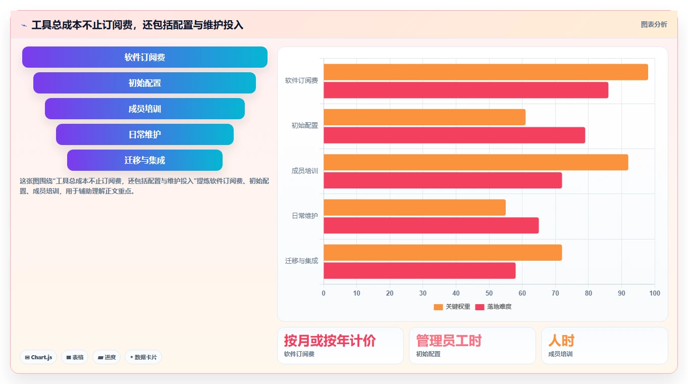 项目经理福音:2026年最值得关注的5款UI项目排期工具推荐