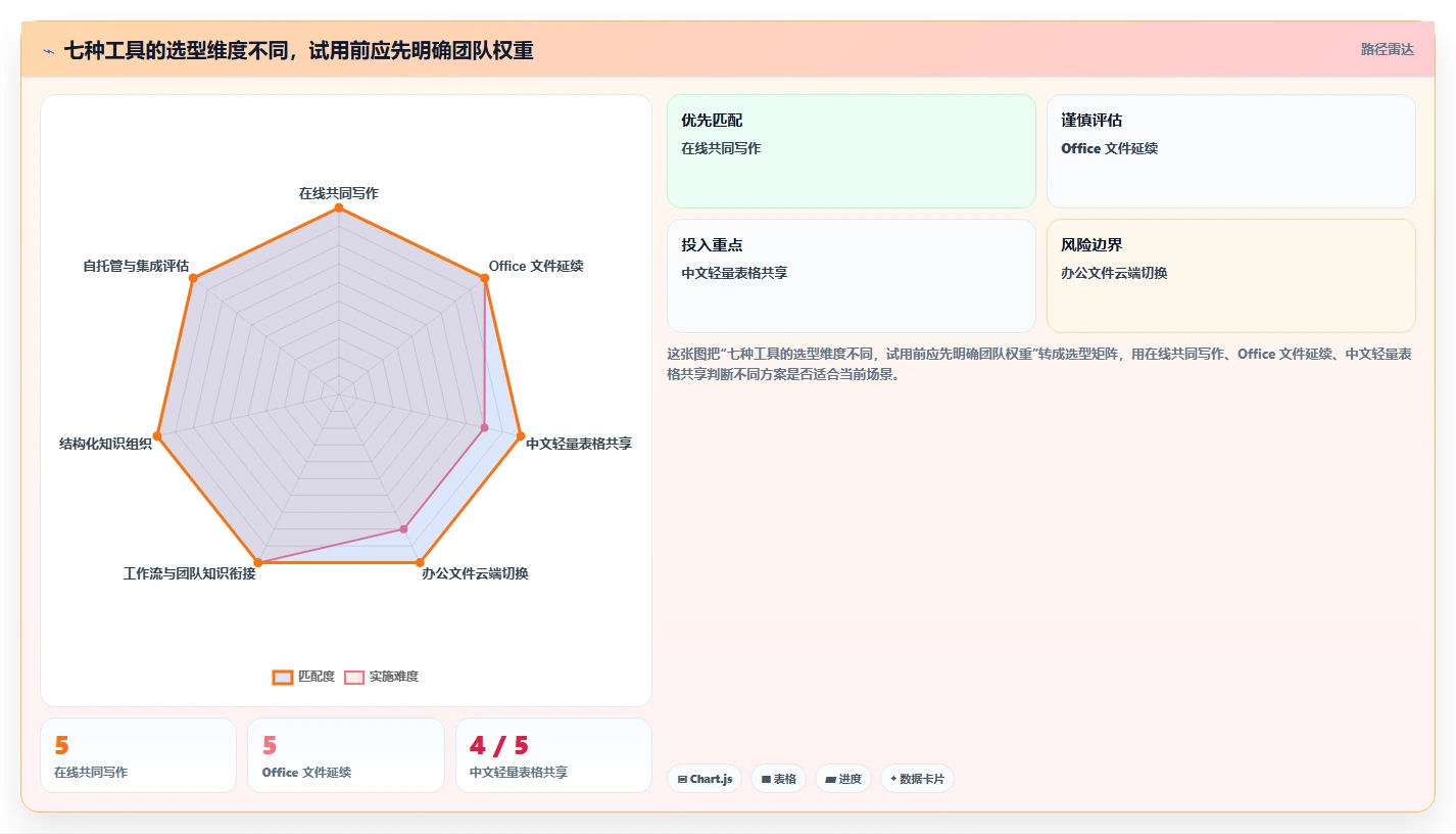 提升团队协作:2026年最受欢迎的7大在线文档多人编辑软件推荐